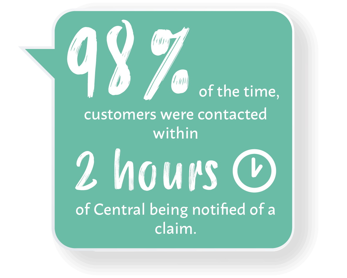 Infographic Providing Peace of Mind