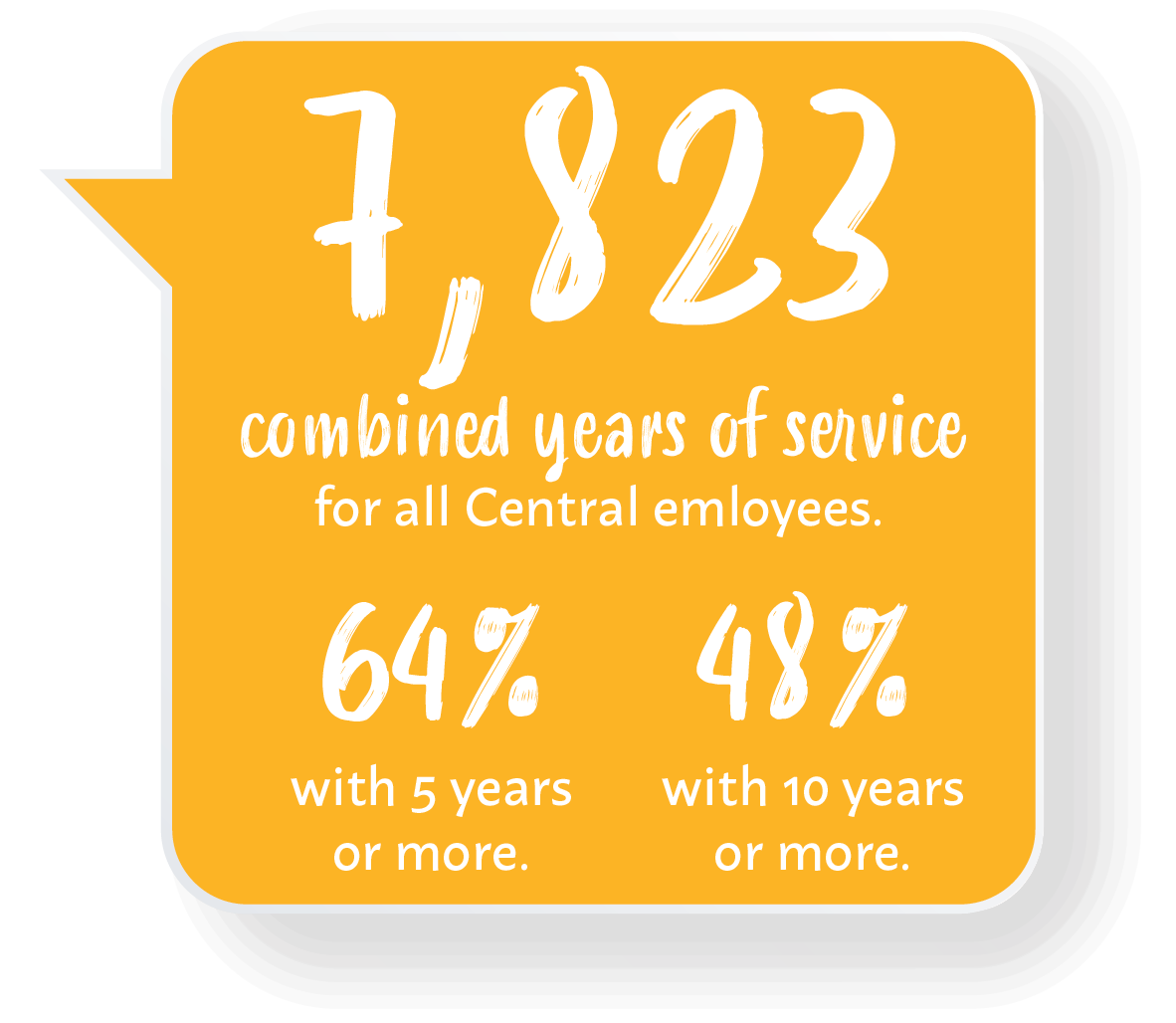 Infographic Celebrating Our People