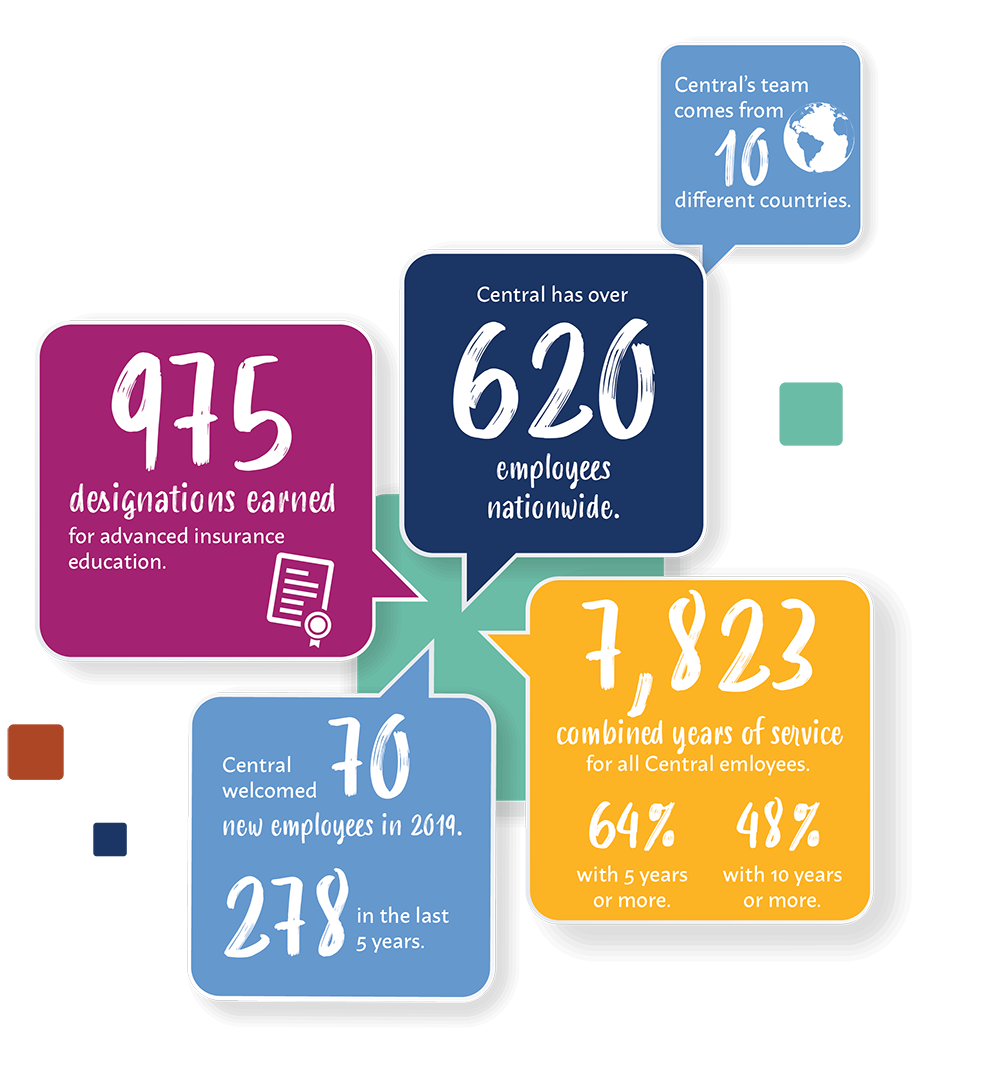 Infographic Celebrating Our People