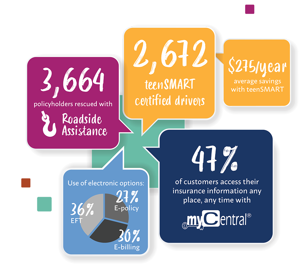 Infographic Protect What Matters